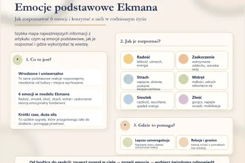 Mapa emocji Ekmana: radość, smutek, złość, strach, wstręt, zaskoczenie. Wartościowy mężczyzna rozumie je, by lepiej zarządzać sobą i relacjami.